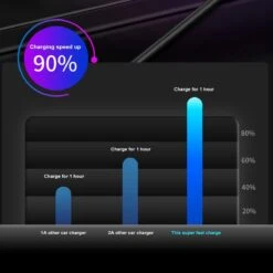 Auto Sigarettenaansteker Splitter - Losse Oplader - USB 2.0 A/USB 3.0 A 2 Poorten - Zwart - Snellader - Splitter - Auto Lader USB -Bbq Promotiewinkel 1200x1200 583