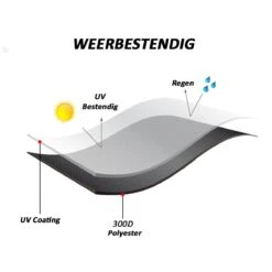 Merkloos Kamado BBQ Large Beschermhoes Cover Tot 25" Inch - Hoes Zwart Groot - O.a. Big Green Egg, Grill Guru, Kamado Joe Classic, Patton, The Bastard, Takumi, Tarrington House 8 Merkloos Kamado BBQ Large Beschermhoes Cover Tot 25" Inch - Hoes Zwart Groot - O.a. Big Green Egg, Grill Guru, Kamado Joe Classic, Patton, The Bastard, Takumi, Tarrington House -Bbq Promotiewinkel 1200x1200 710