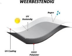 Merkloos Kamado BBQ Small Beschermhoes Cover 13 Tot 15inch - Hoes Klein Zwart Mini 7 Merkloos Kamado BBQ Small Beschermhoes Cover 13 Tot 15inch - Hoes Klein Zwart Mini -Bbq Promotiewinkel 1200x937 2