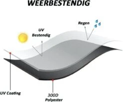 Merkloos Kamado BBQ Medium Beschermhoes Cover Tot 21" Inch - Zwart - O.a. Patton, Big Green Egg, Grill Guru, Black Bastard -Bbq Promotiewinkel 1200x998 1