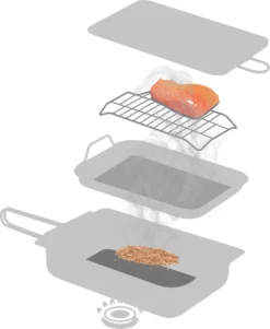 Jay Hill Rookoven - 40 X 27 X 9 Cm -Bbq Promotiewinkel 985x1200